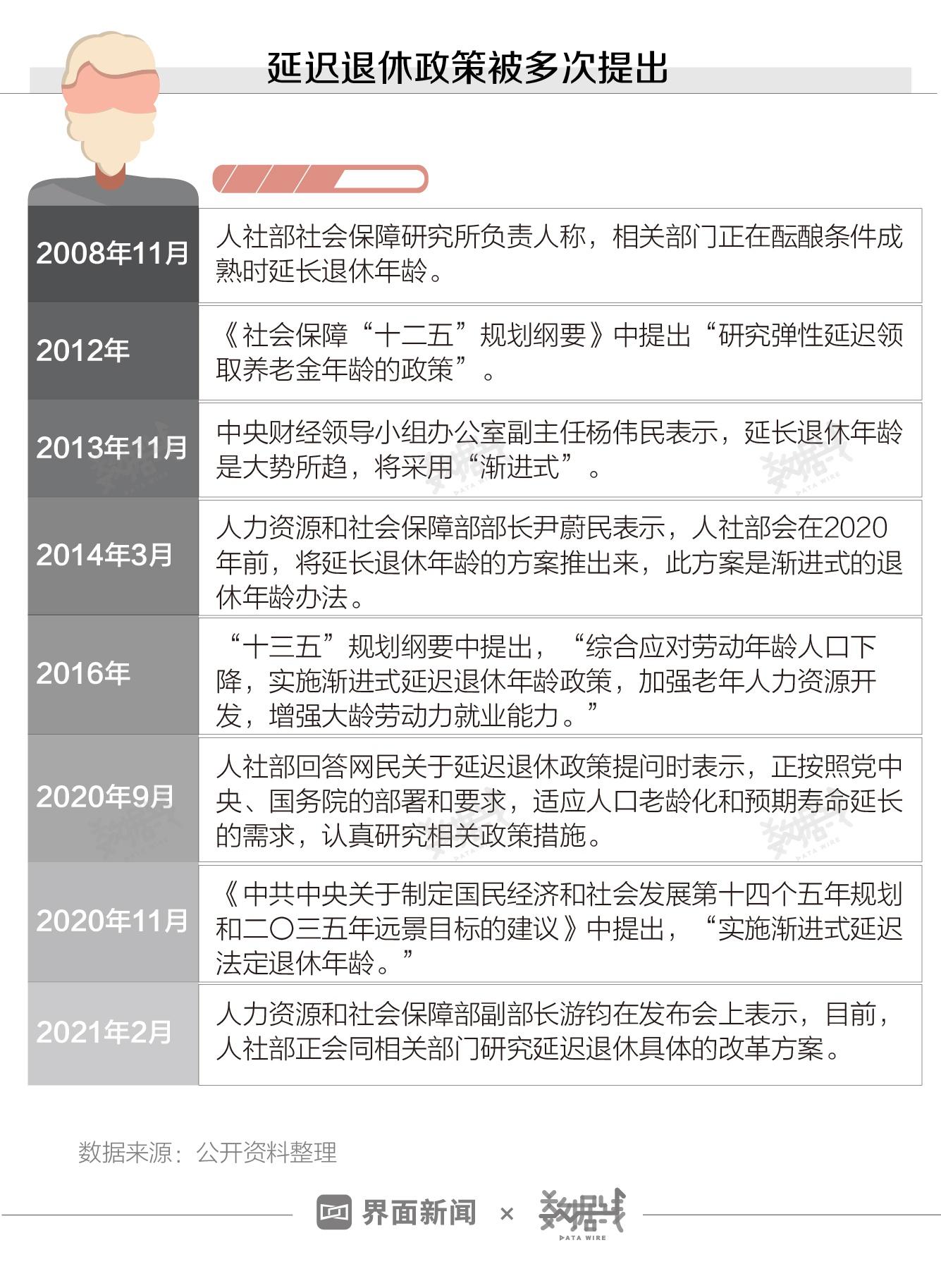 杨子与延迟退休，实地验证数据设计的重要性及在Kindle上的探索之旅，高速方案规划响应_盗版70.61.67