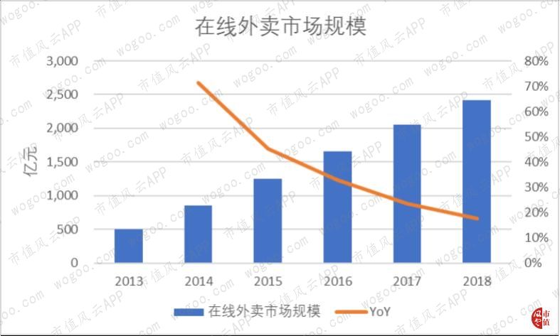 肯德基中国涨价