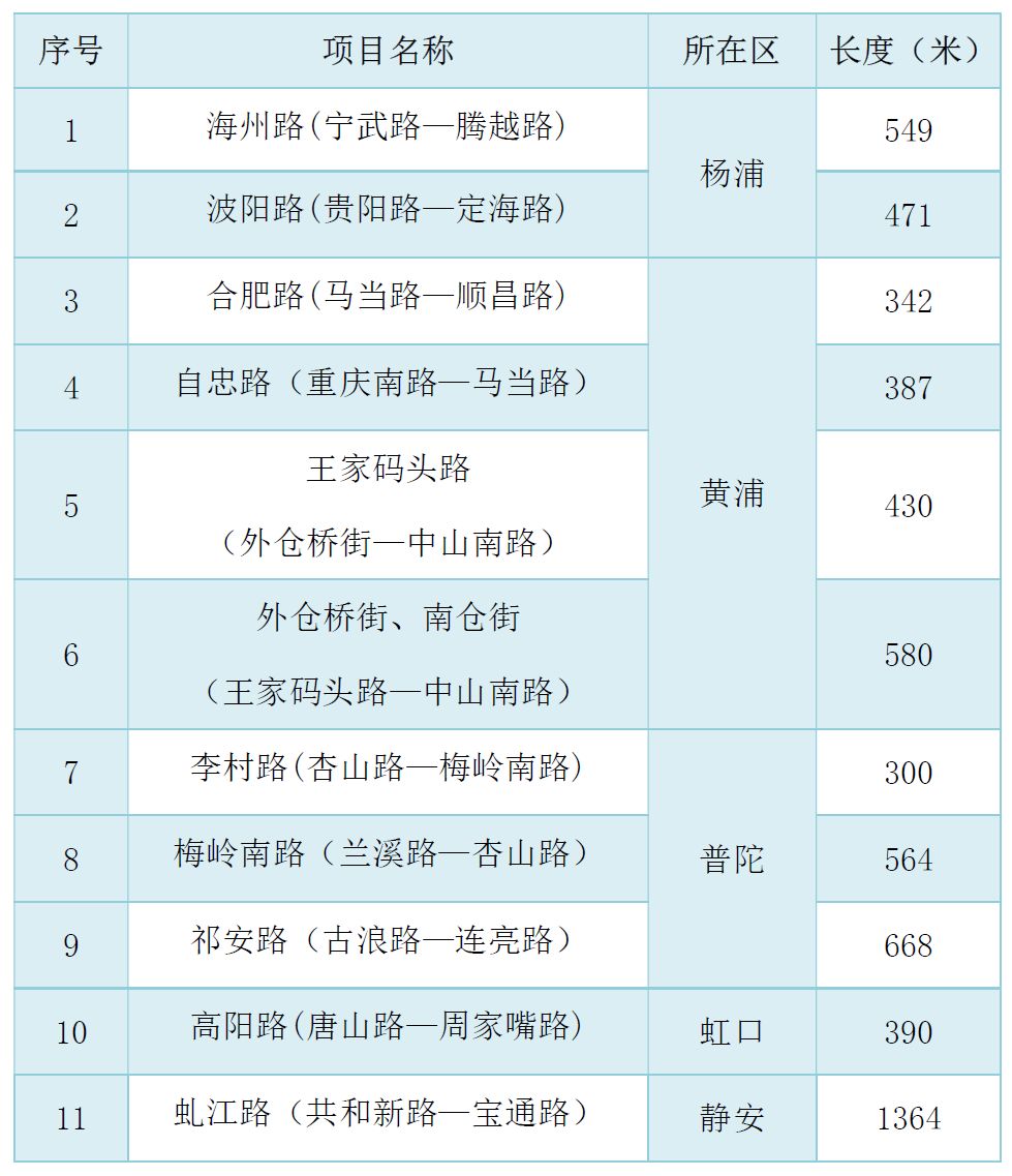 上海一隧道内大量积水原因找到了