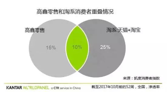 阿里出售大润发母公司全部股权