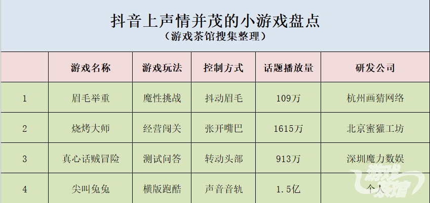 刷视频超5小时或增加夜尿频率