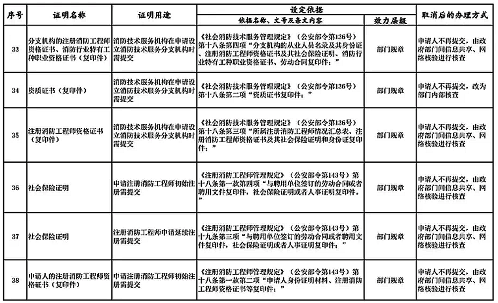 弹性退休怎么“弹”？一文了解