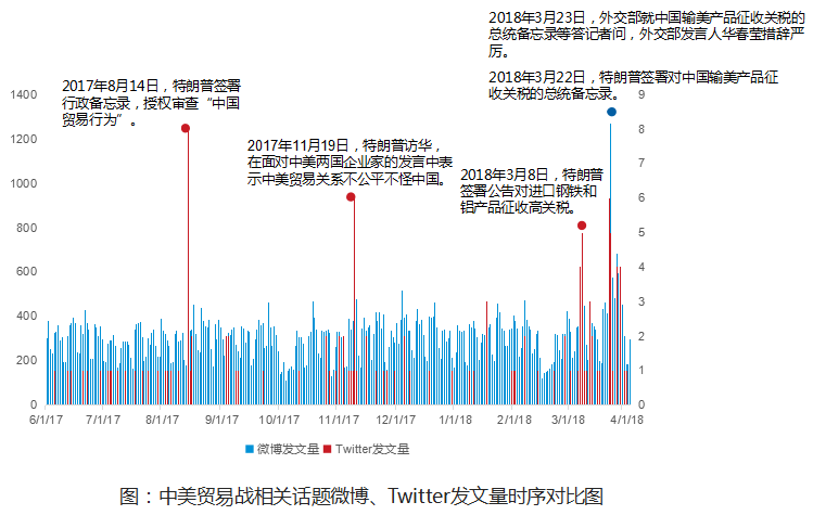 特朗普：中美联手可解决世界所有问题