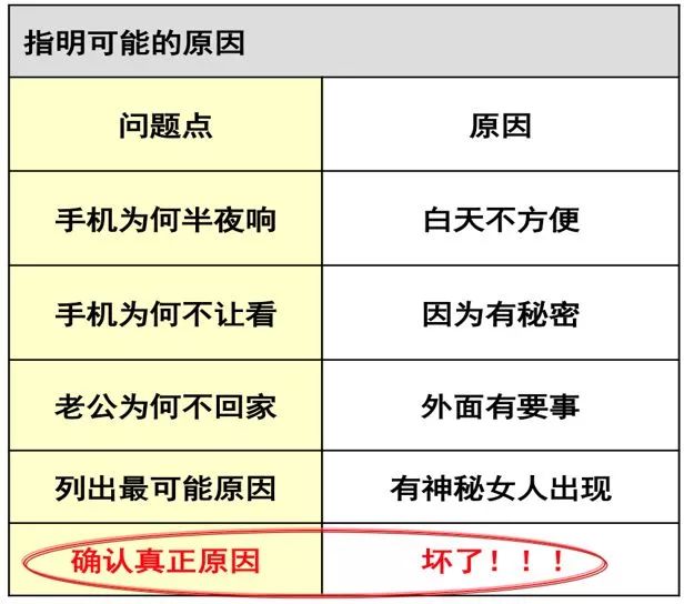 南方朋友头一次听说洗澡多会痒