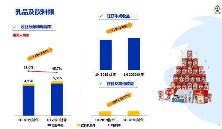 旺仔小乔舞台首秀