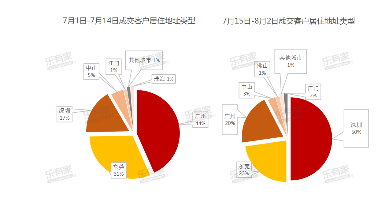 深圳四胞胎家庭月开销一万多