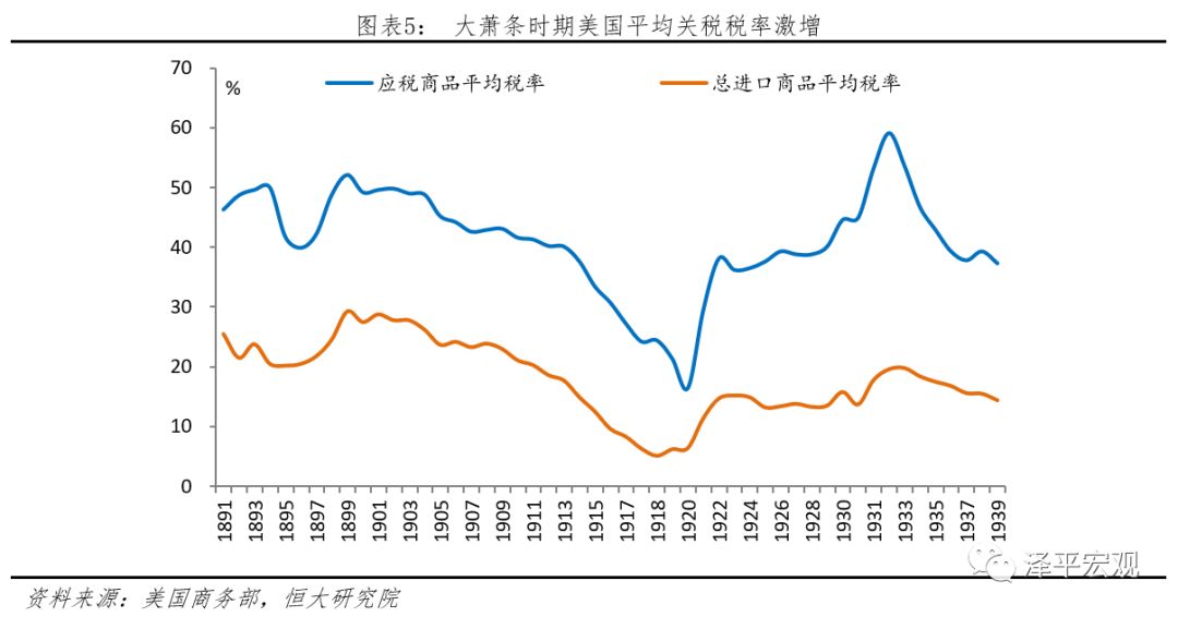 印度拟大规模降低关税讨好特朗普