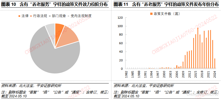 提升银发经济含金量，深度调查解析说明，安全解析策略_SHD16.99.74