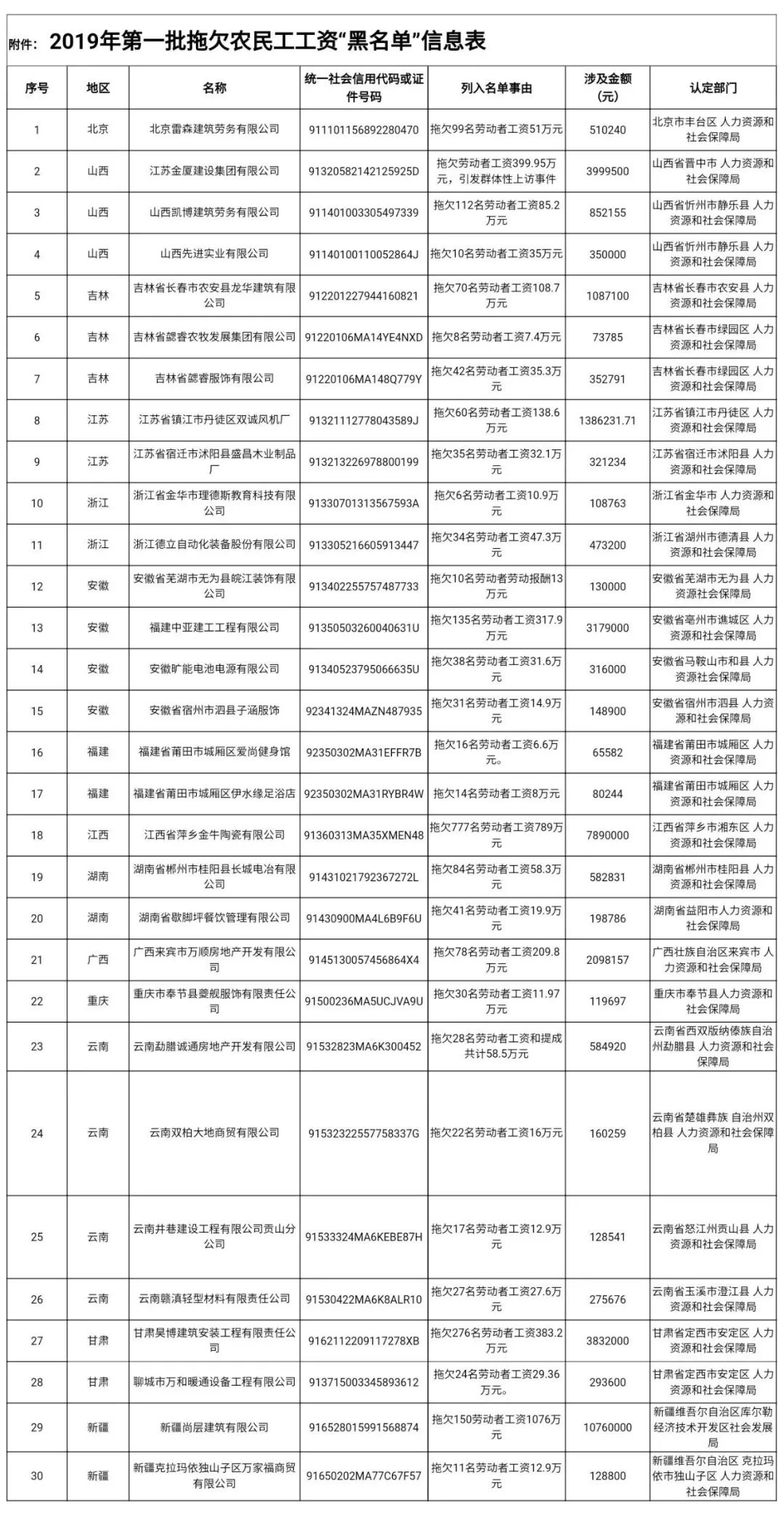 公司经法院调解仍拖欠工人薪资