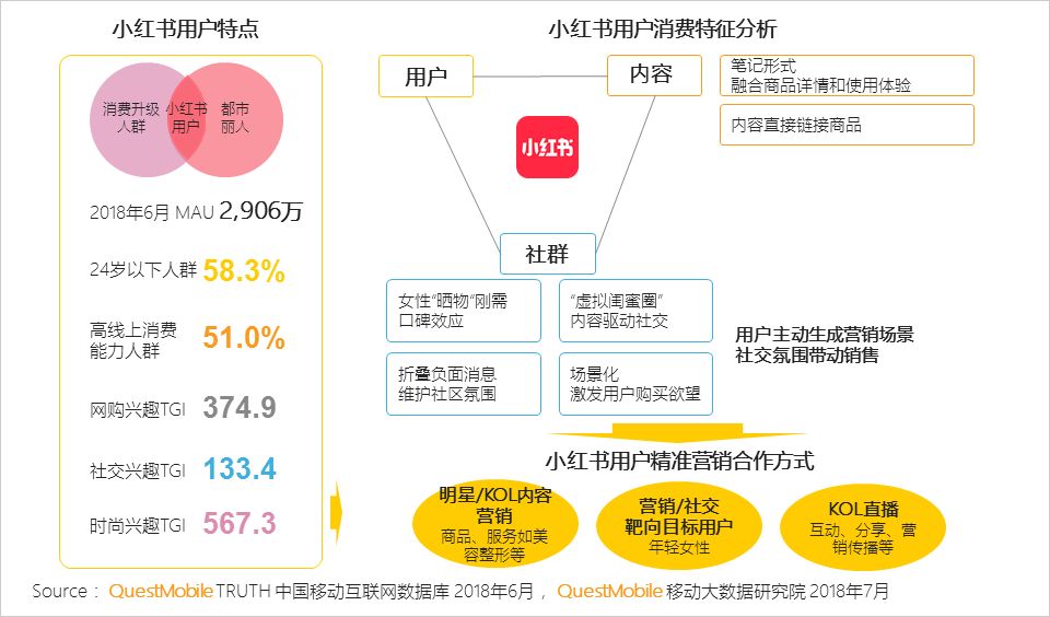 《小小的我》预售破4000万