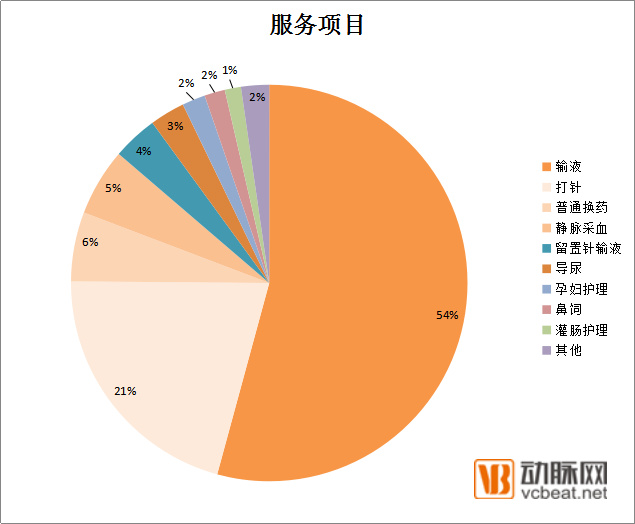 护士上门输液却被打成脑震荡