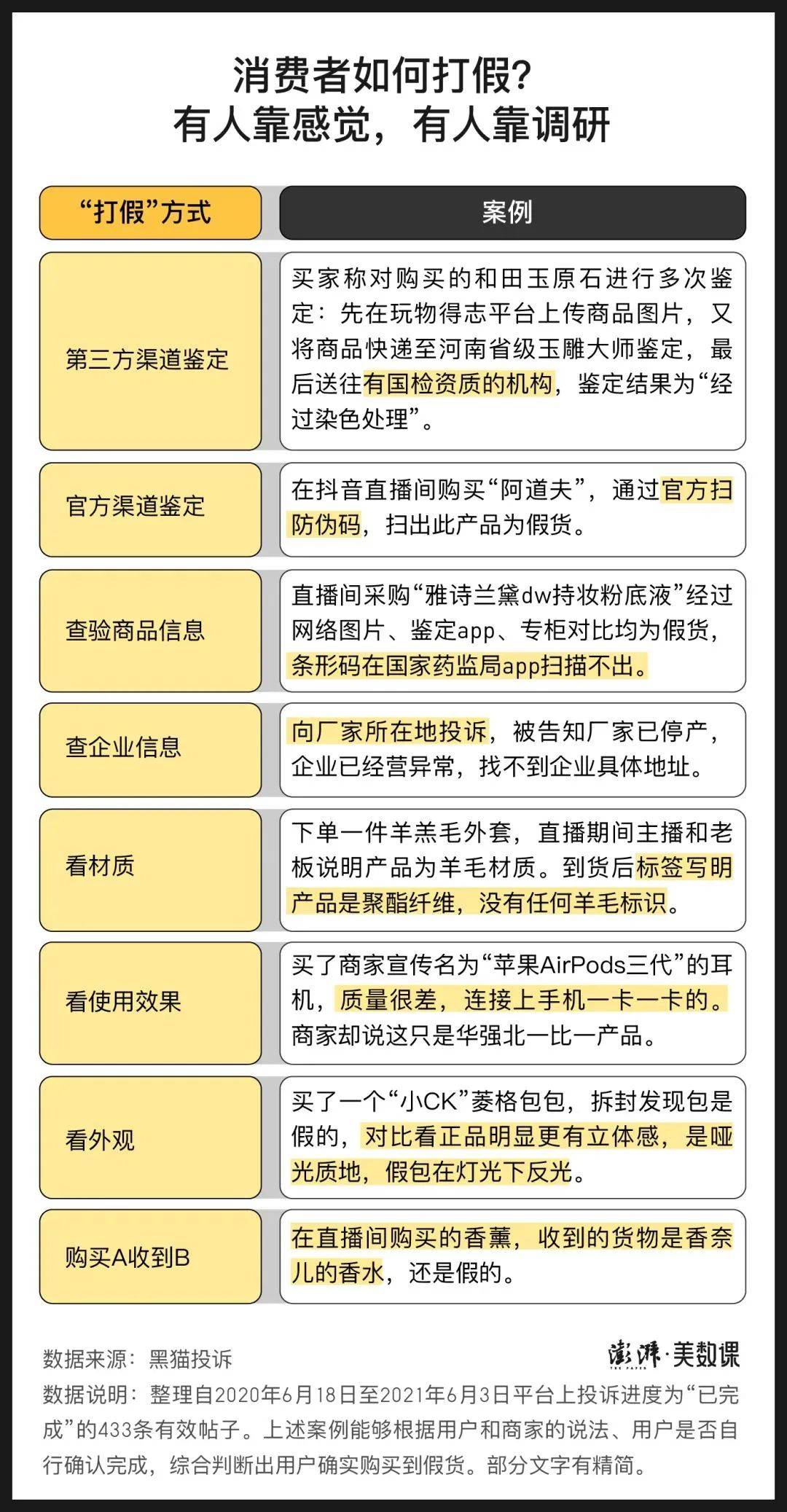 揭秘假货混入直播间现象及标准化实施程序分析，实时解答解析说明_UHD版56.13.38