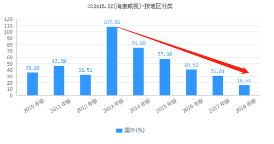 海康威视市值蒸发近4000亿