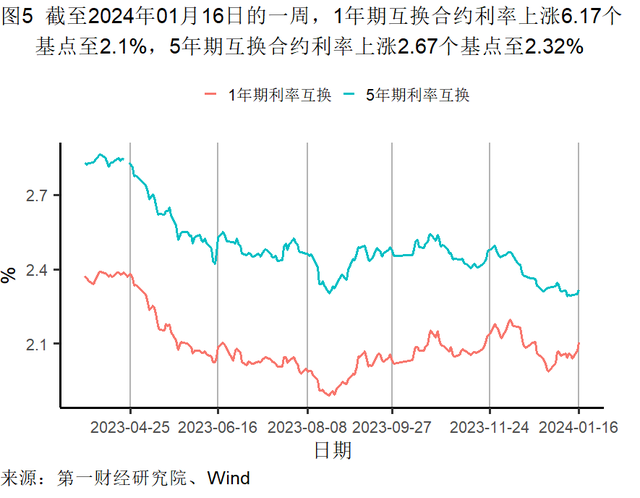 2023年GDP比初步核算增33690亿