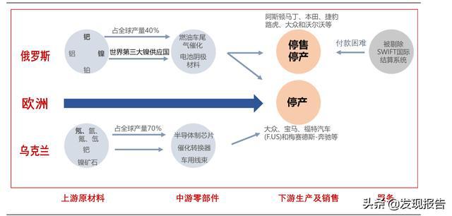 俄称乌克兰拒绝谈判