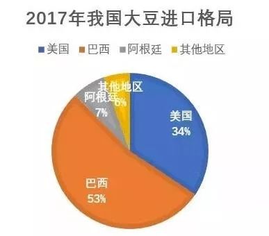 中国近期购买125万吨美国大豆