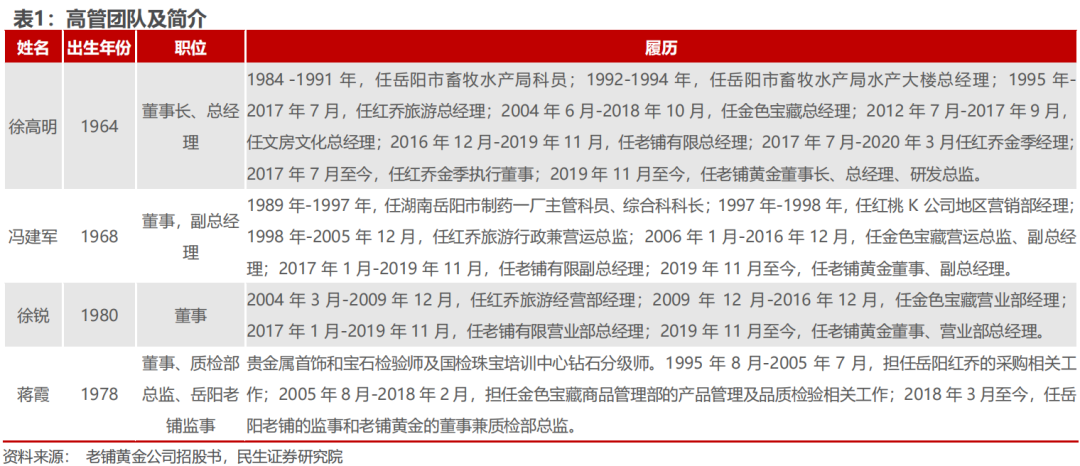 猴哥的车业探索之旅，实地计划验证数据与妻子的法律顾问之旅，高效计划设计_eShop11.57.50