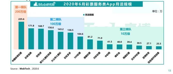 澳门彩300期开奖结果