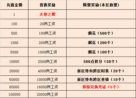 二四六玄机资料308打开工程