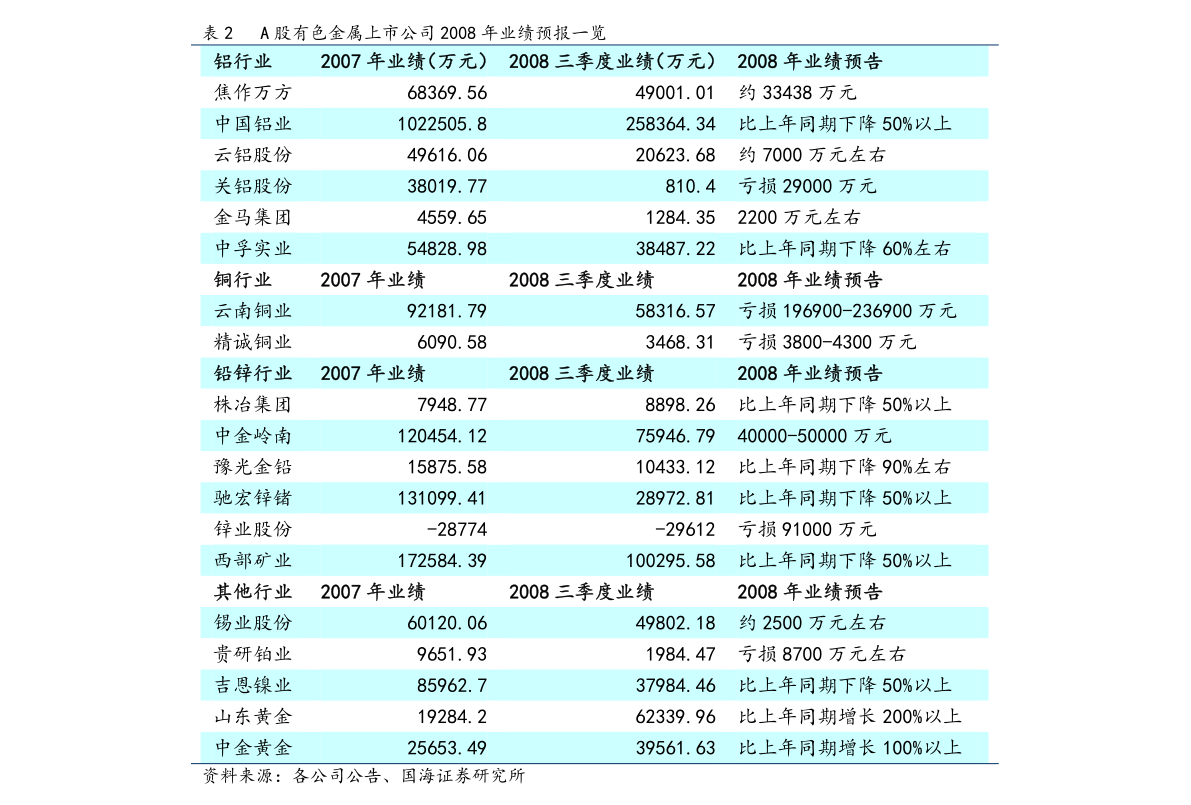 2025年港澳开奖资料大全