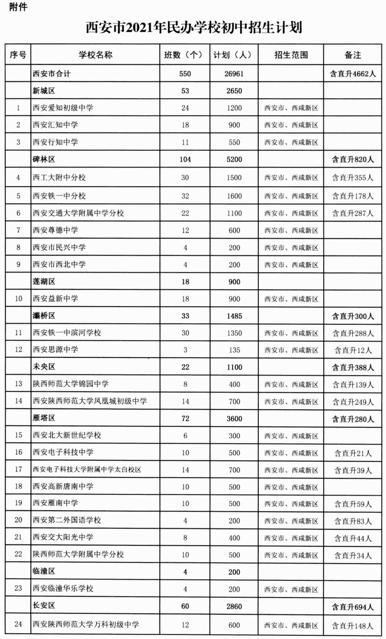 新澳门今晚开什么?