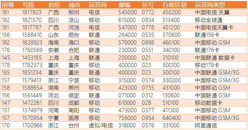 澳门开奖历史开奖记录