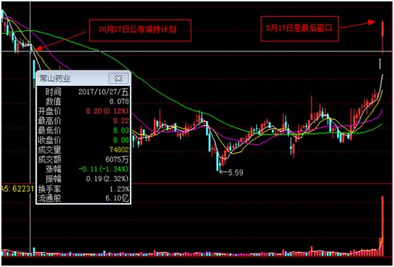 精准新澳复式四连肖