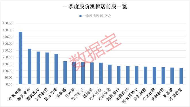 澳门开奖记录最近八百图库