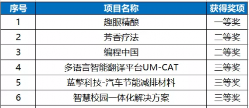 澳门118开奖结果查询与创新设计计划，轻量版41.65.50的探讨，精细评估解析_豪华款41.92.86