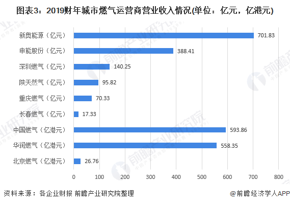 新奥燃气工资待遇如何