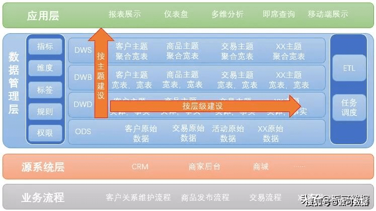 新奥门天天彩免费资料大全