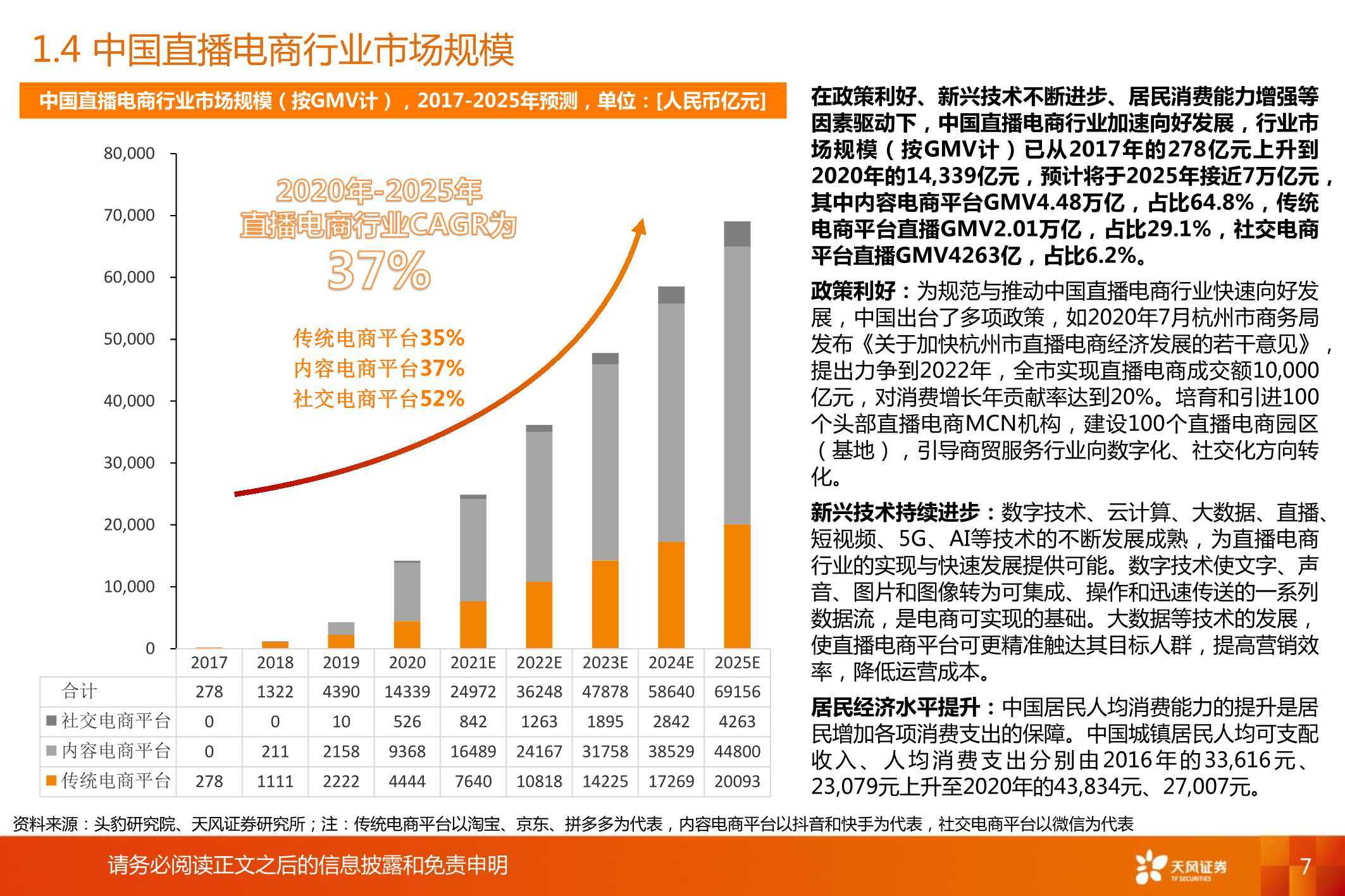 2024天天彩资料大全网