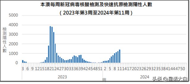 澳门六开奖最新开奖结果下载