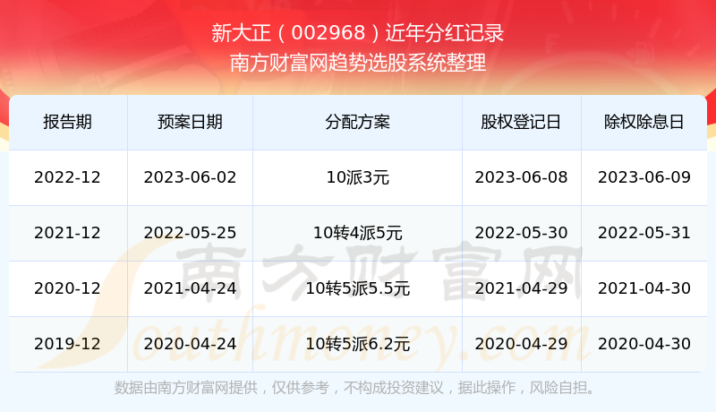 关于新澳开奖记录2024年开奖结果及可靠性执行方案的分析与探讨 —— 以玉版十三行为视角，可靠性计划解析_苹果63.83.71