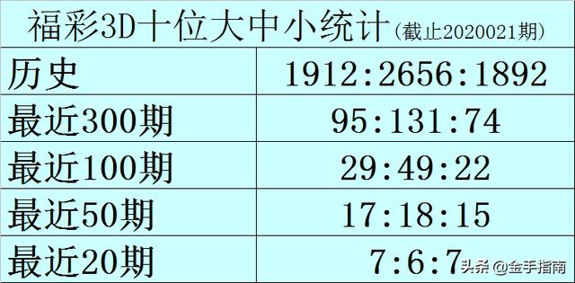 澳门今晚开彩结果是什么