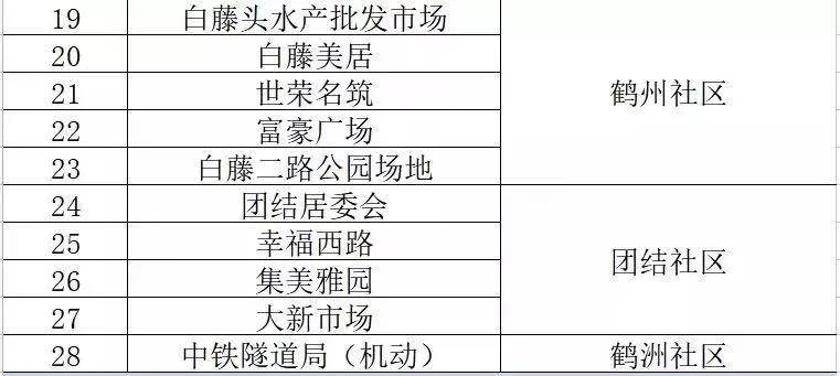 新澳2025年精准7一肖一码