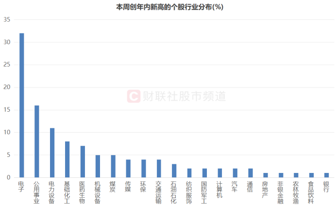 新澳彩历史开奖走势图