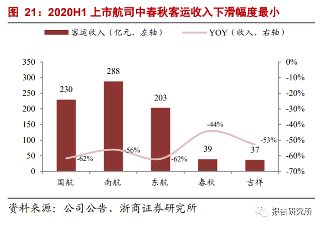 澳门最准最快的免费的