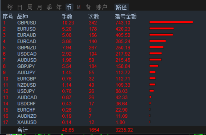 澳门三肖三码精准100%五不中