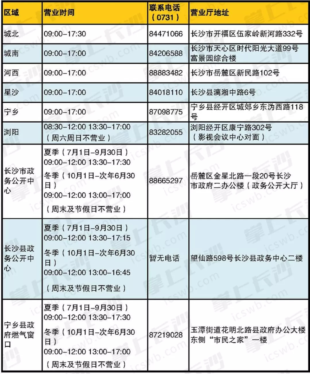 长沙新奥燃气有限公司招聘信息