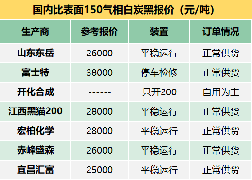 新奥2025今晚开奖资料