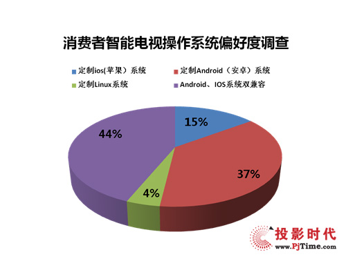 新奥集团工作怎么样