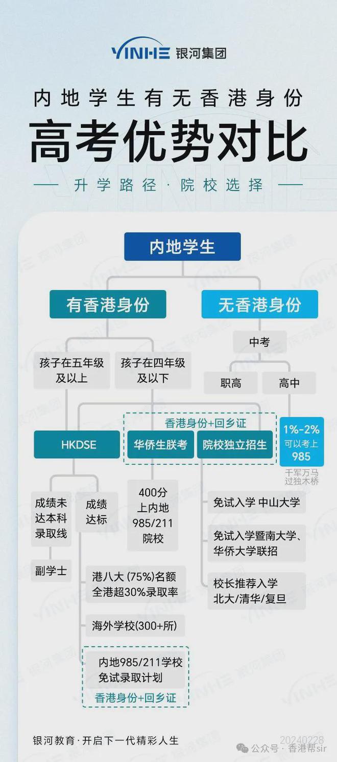 香港4777777最快开码走势