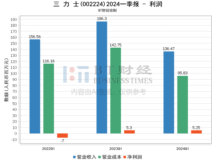 新澳彩六开奖结果资料查询