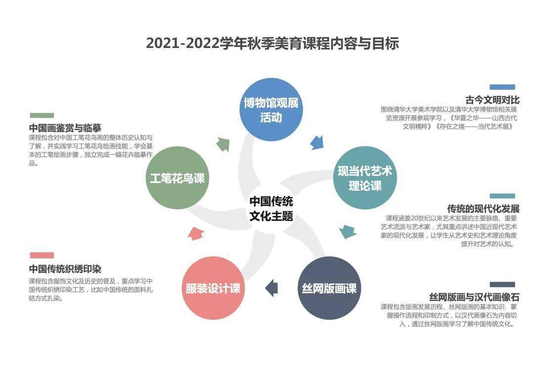 新奥集团工资待遇