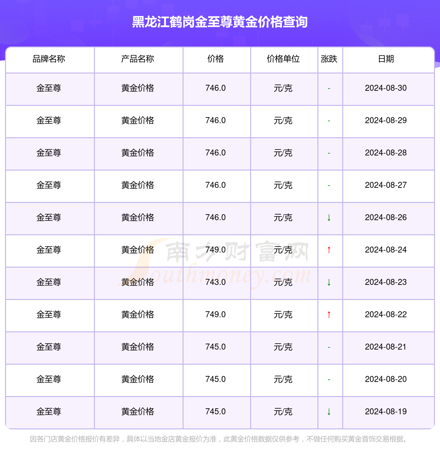 澳门开奖历史近15期记录与数据解答解释定义——黄金版81.92.17探索，实践解析说明_版章80.71.89