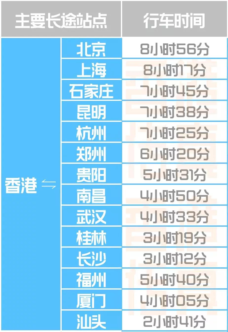 香港全年内部免费资料级公开