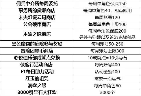 新澳门开奖历史600图库