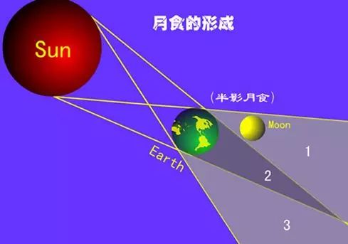 澳门蓝月亮免费资料大全