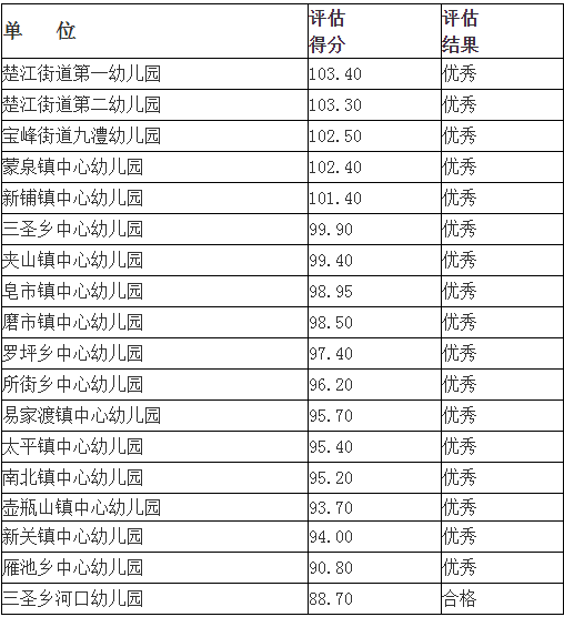 新奥门彩天天开奖资料一